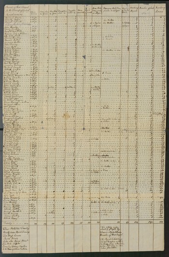 Parliamentary Return 696, 1766 Religious Census, New Chapel