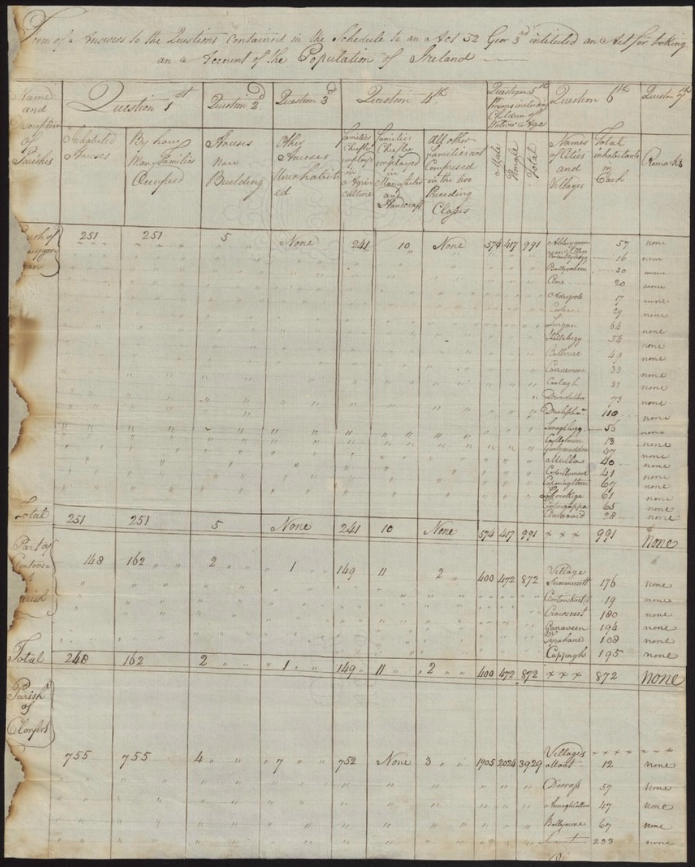 1813-5, Census return, Longford barony, County Galway (detailed return)