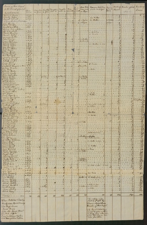 Parliamentary Return 696, 1766 Religious Census, New Chapel