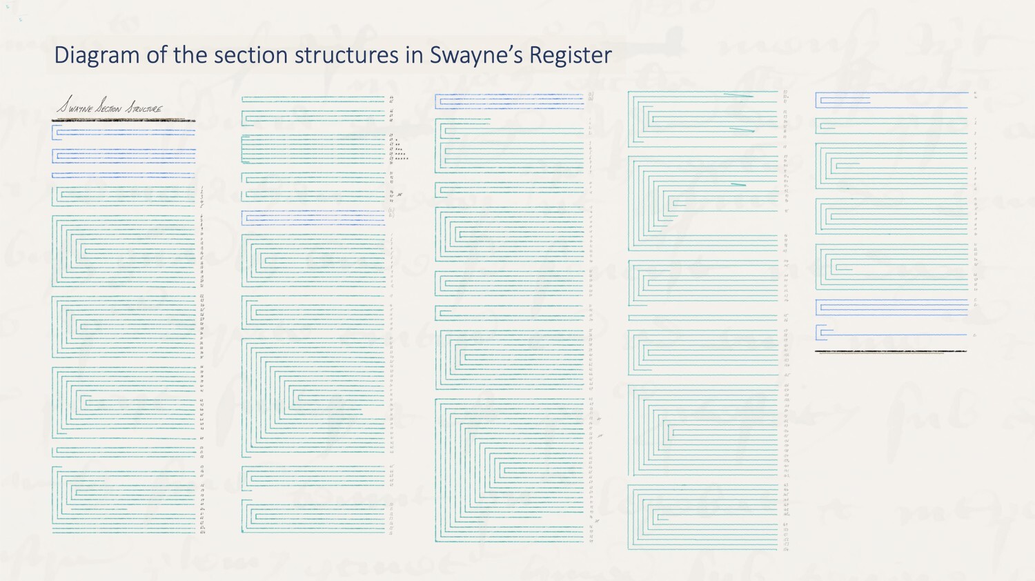 VRTI and PRONI researchers co-author article on conservation of...